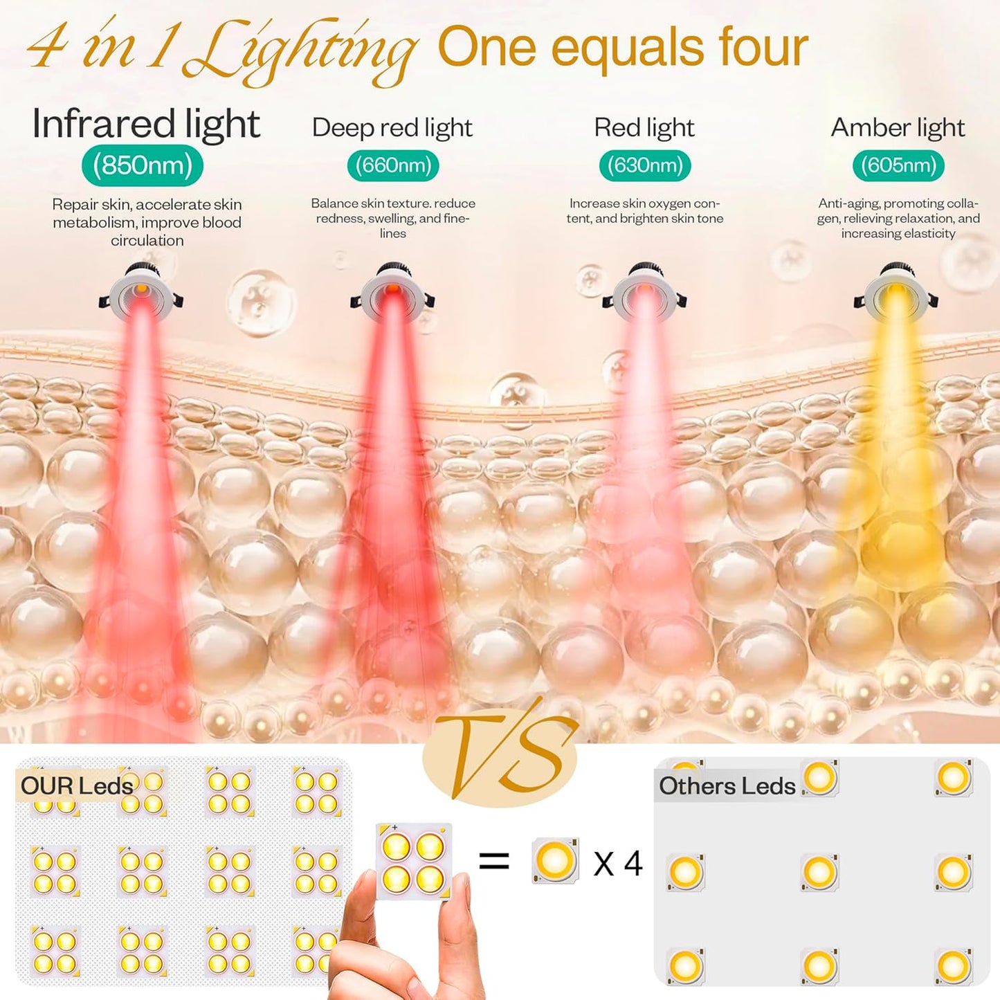 4-in-1 Professional Red Light Therapy Device for Face & Body Care – Anti-Aging & Muscle Recovery