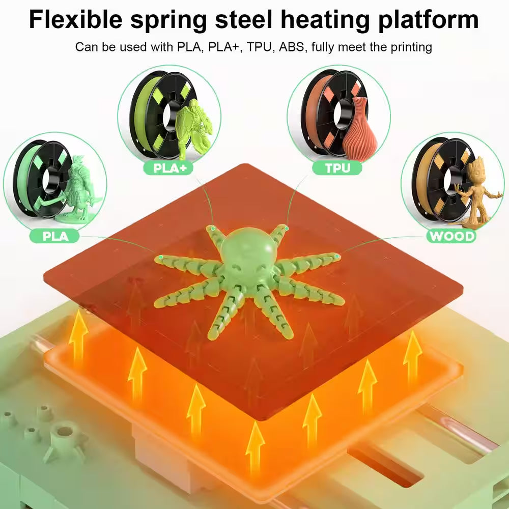 Wifi Cloud Printing 3D Printer, Fully Assembled and Mini 3D Printer for Beginners and Kids with Auto Leveling