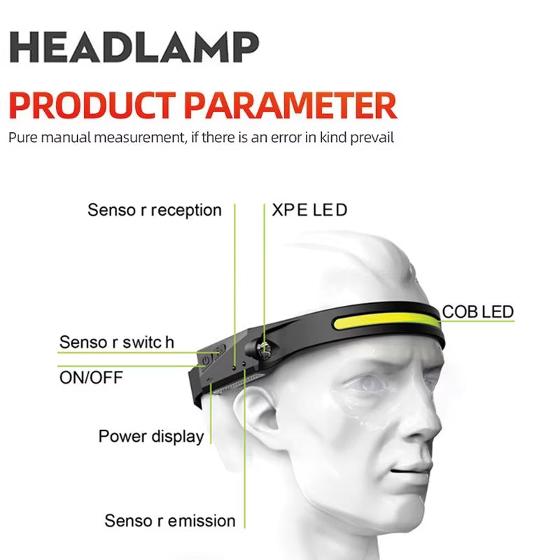  Induction Headlamp with Sensor - USB Rechargeable COB LED Headlight, 5 Modes Hands-Free Head Torch for Running & Camping