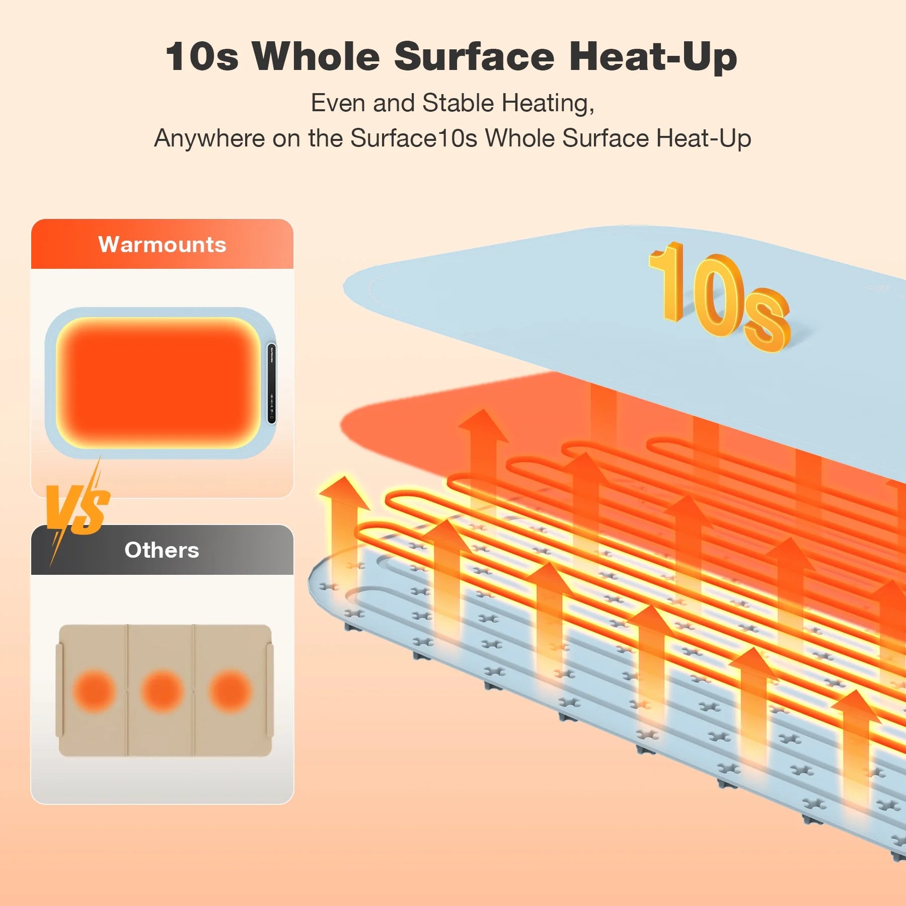 Food Warming Mat, Portable Electric Warming Tray W/ 3 Adjustable Temperature, Full-Surface Heating in 10S, 3 Hour Auto Shut-Off, Roll up Silicone Heating Pad for Food Buffet Home Daily Use