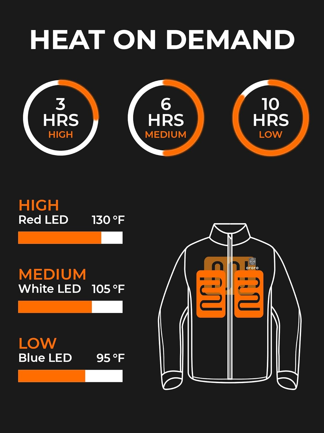Heated Hoodie with USB-C Rechargeable Battery, Fleece Full-Zip Heated Sweatshirt Hoodie