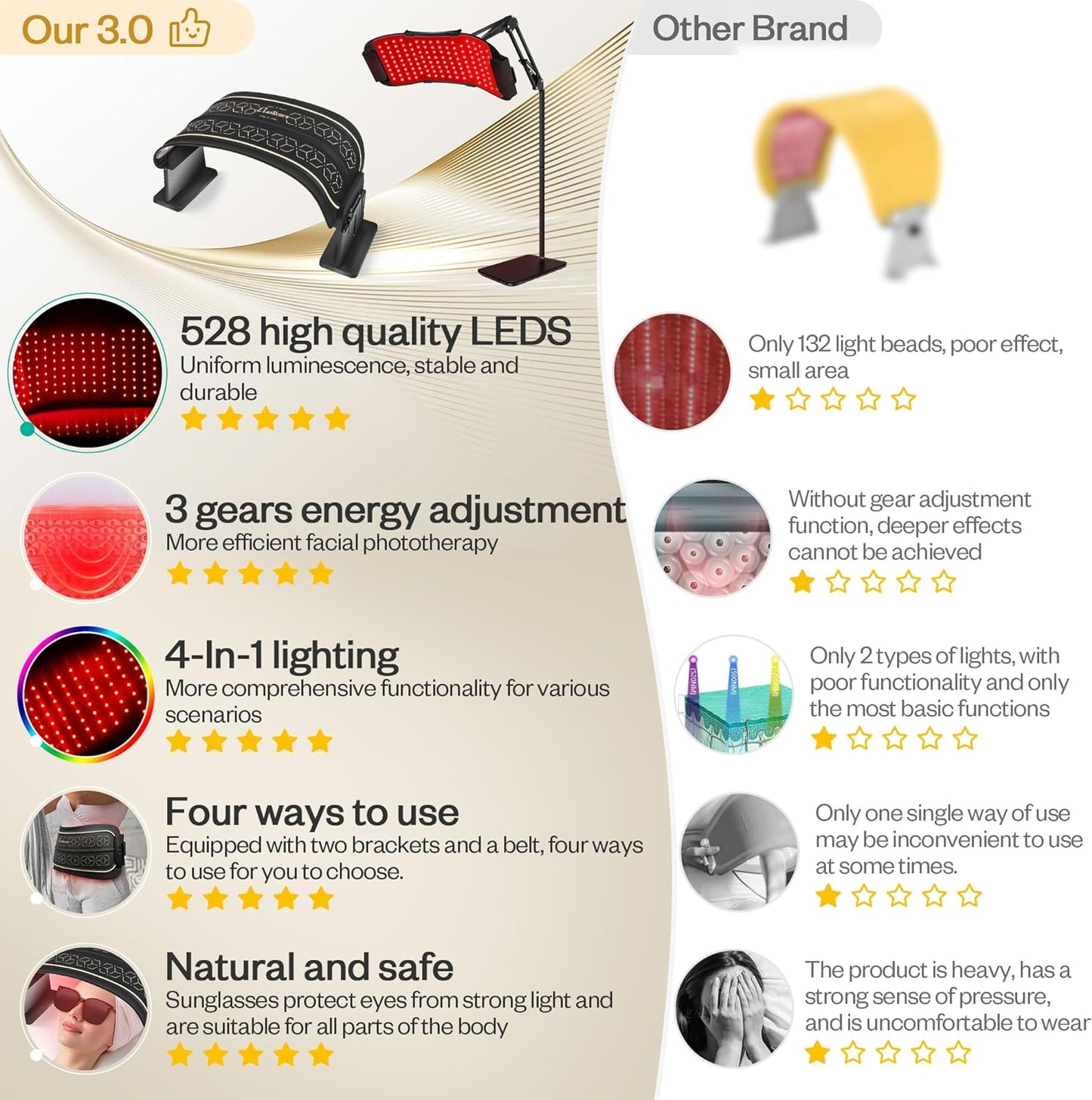 4-in-1 Professional Red Light Therapy Device for Face & Body Care – Anti-Aging & Muscle Recovery